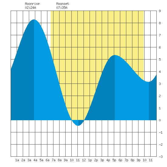 Sitkinak Lagoon tide chart for Saturday, April 27, 2024