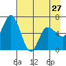 Sitkinak Lagoon tide chart for Saturday, April 27, 2024
