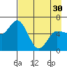 Sitkinak Lagoon tide chart for Tuesday, April 30, 2024
