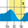 Sitkinak Lagoon tide chart for Wednesday, April 3, 2024