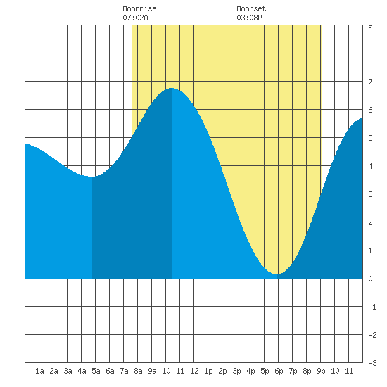 Sitkinak Lagoon tide chart for Thursday, April 4, 2024