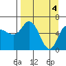 Sitkinak Lagoon tide chart for Thursday, April 4, 2024