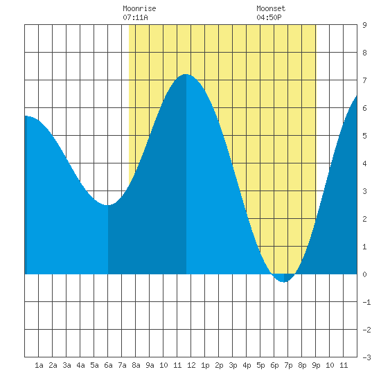 Sitkinak Lagoon tide chart for Friday, April 5, 2024