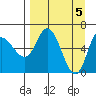 Sitkinak Lagoon tide chart for Friday, April 5, 2024