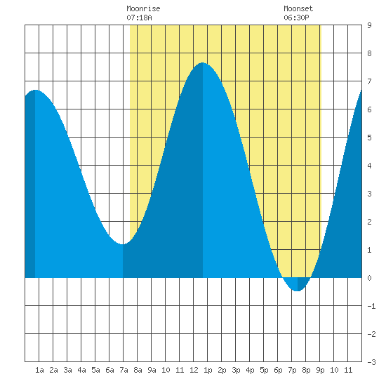 Sitkinak Lagoon tide chart for Saturday, April 6, 2024
