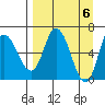 Sitkinak Lagoon tide chart for Saturday, April 6, 2024