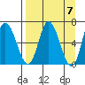 Sitkinak Lagoon tide chart for Sunday, April 7, 2024