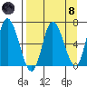 Sitkinak Lagoon tide chart for Monday, April 8, 2024