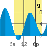 Sitkinak Lagoon tide chart for Tuesday, April 9, 2024
