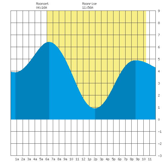 Sitkinak Lagoon tide chart for Tuesday, May 14, 2024