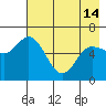 Sitkinak Lagoon tide chart for Tuesday, May 14, 2024