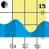 Sitkinak Lagoon tide chart for Wednesday, May 15, 2024