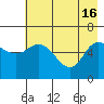 Sitkinak Lagoon tide chart for Thursday, May 16, 2024