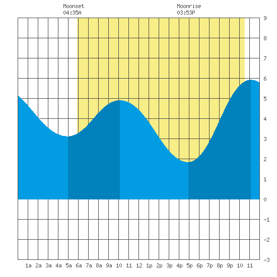 Sitkinak Lagoon tide chart for Friday, May 17, 2024