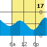 Sitkinak Lagoon tide chart for Friday, May 17, 2024