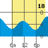 Sitkinak Lagoon tide chart for Saturday, May 18, 2024