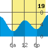 Sitkinak Lagoon tide chart for Sunday, May 19, 2024