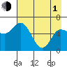 Sitkinak Lagoon tide chart for Wednesday, May 1, 2024
