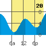 Sitkinak Lagoon tide chart for Monday, May 20, 2024