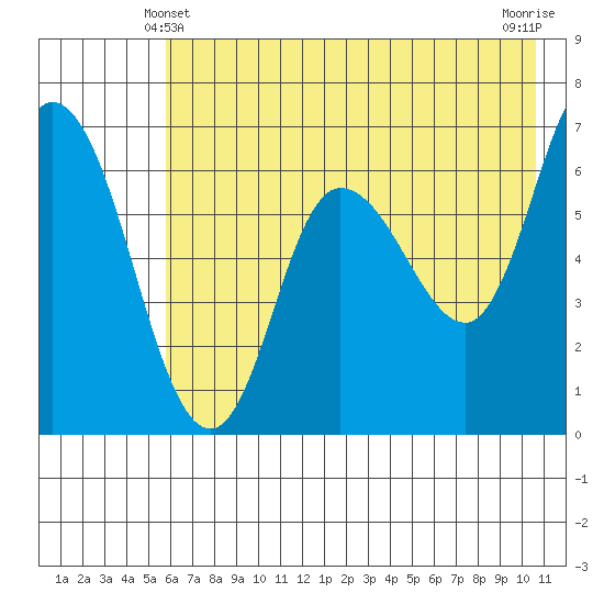 Sitkinak Lagoon tide chart for Tuesday, May 21, 2024