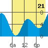 Sitkinak Lagoon tide chart for Tuesday, May 21, 2024