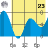 Sitkinak Lagoon tide chart for Thursday, May 23, 2024