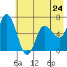 Sitkinak Lagoon tide chart for Friday, May 24, 2024
