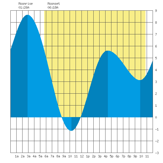 Sitkinak Lagoon tide chart for Saturday, May 25, 2024