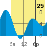 Sitkinak Lagoon tide chart for Saturday, May 25, 2024