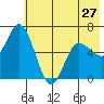 Sitkinak Lagoon tide chart for Monday, May 27, 2024
