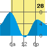 Sitkinak Lagoon tide chart for Tuesday, May 28, 2024
