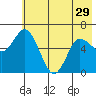 Sitkinak Lagoon tide chart for Wednesday, May 29, 2024