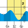 Sitkinak Lagoon tide chart for Thursday, May 2, 2024
