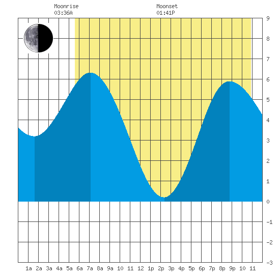 Sitkinak Lagoon tide chart for Thursday, May 30, 2024