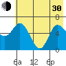 Sitkinak Lagoon tide chart for Thursday, May 30, 2024