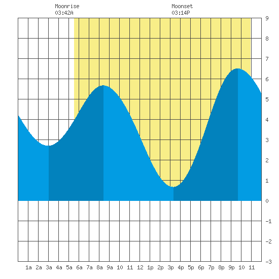 Sitkinak Lagoon tide chart for Friday, May 31, 2024