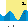 Sitkinak Lagoon tide chart for Friday, May 31, 2024