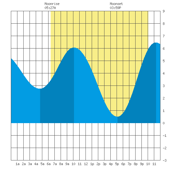 Sitkinak Lagoon tide chart for Friday, May 3, 2024