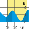 Sitkinak Lagoon tide chart for Friday, May 3, 2024