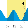 Sitkinak Lagoon tide chart for Saturday, May 4, 2024