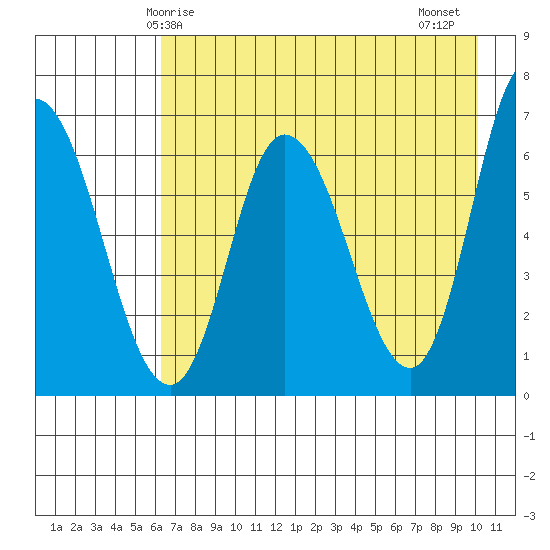 Sitkinak Lagoon tide chart for Sunday, May 5, 2024