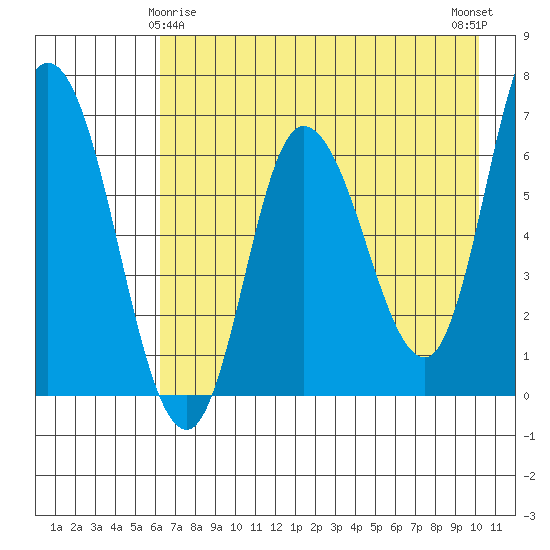 Sitkinak Lagoon tide chart for Monday, May 6, 2024