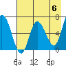 Sitkinak Lagoon tide chart for Monday, May 6, 2024