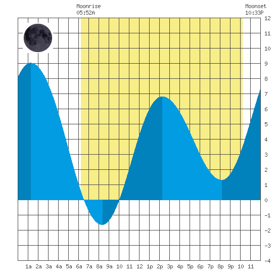 Sitkinak Lagoon tide chart for Tuesday, May 7, 2024