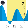 Sitkinak Lagoon tide chart for Tuesday, May 7, 2024