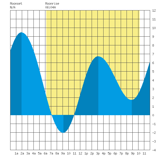 Sitkinak Lagoon tide chart for Wednesday, May 8, 2024