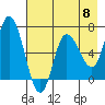 Sitkinak Lagoon tide chart for Wednesday, May 8, 2024
