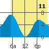Sitkinak Lagoon tide chart for Tuesday, June 11, 2024