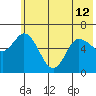 Sitkinak Lagoon tide chart for Wednesday, June 12, 2024