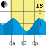 Sitkinak Lagoon tide chart for Thursday, June 13, 2024